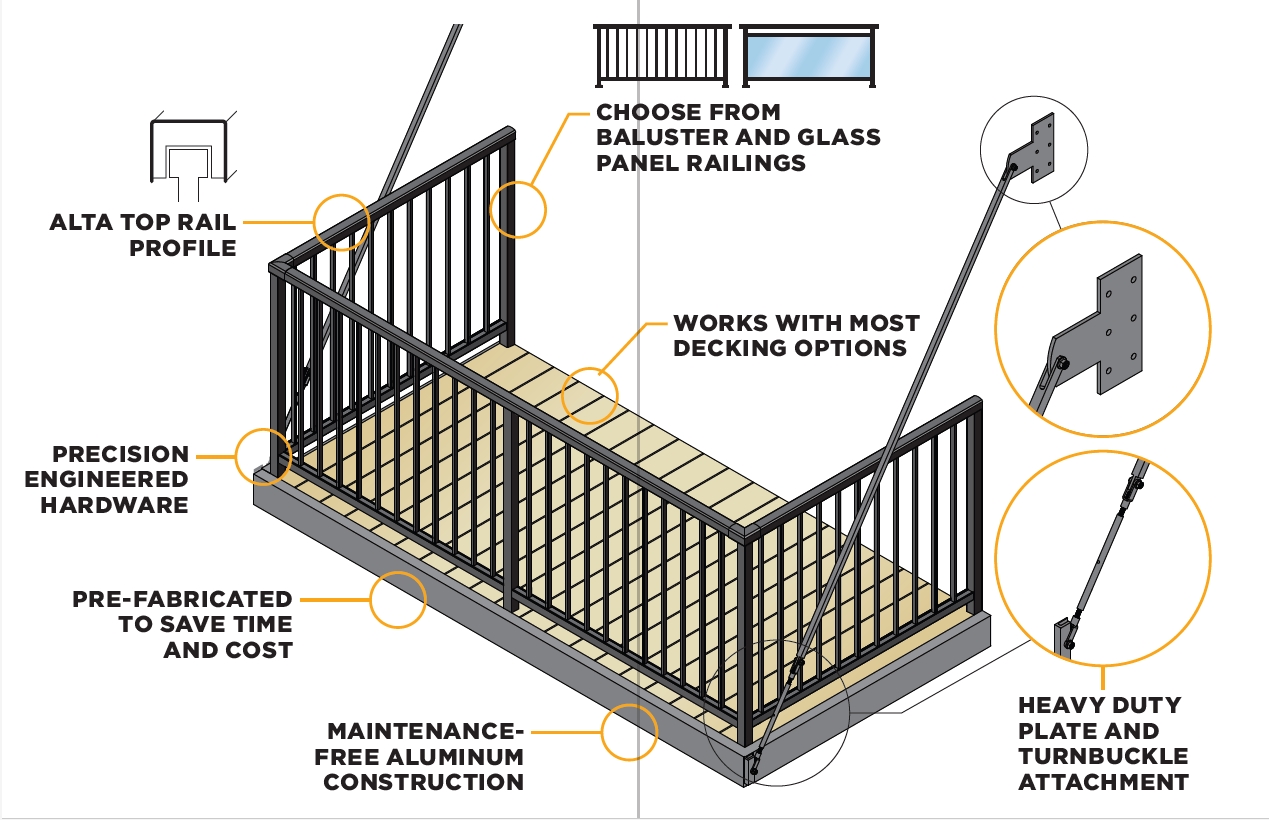 balcony railing systems san diego | West Coast Aluminum Railing Systems